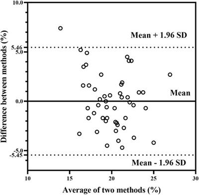 A Validation Study of Heart Rate Variability Index in Monitoring Basketball Training Load